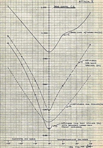 tunel vento resultados