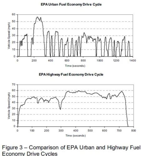 EPA Cycle