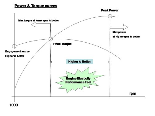 good engine curve1