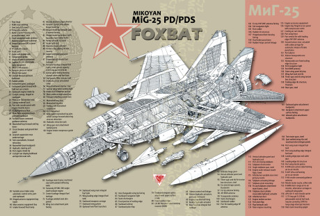 i1minuscom_cutaway Mig25