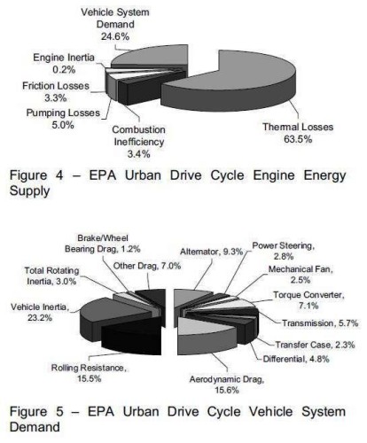 urban cycle energy balance