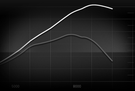 O gráfico fala por si (divulgação)