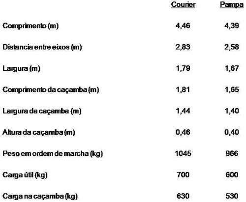 courier vs pampa 2