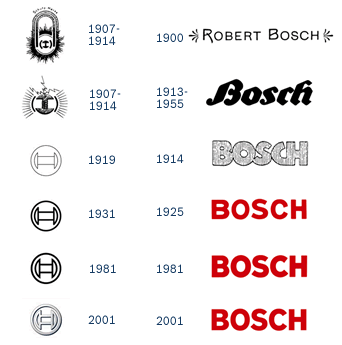 Bosch logos