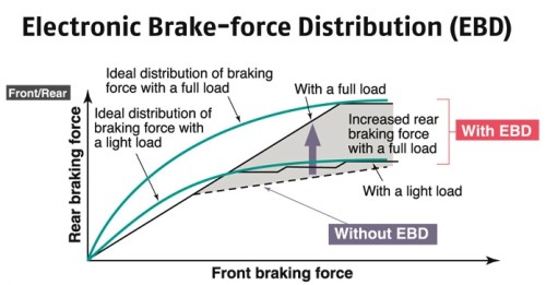 EBD 1