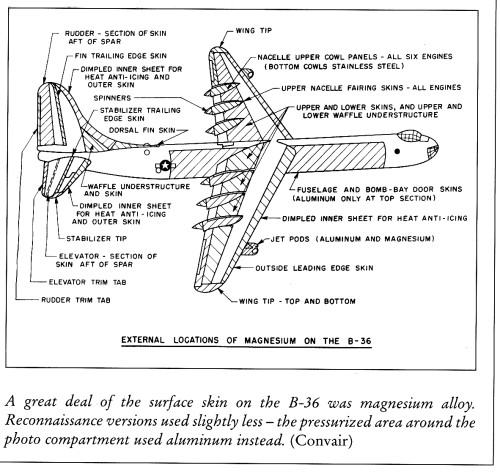 Desenho que mostra todas as áreas em magnégio, representadas pelas hachuras (magnesium golden era model com)