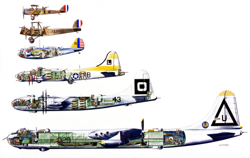 Artwork: "Development: DH-4 to B-36 of the Bomber" Artist: John McCoy (militaryminutesblogspot.com)