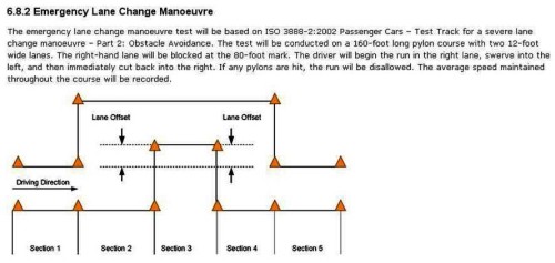 lane change