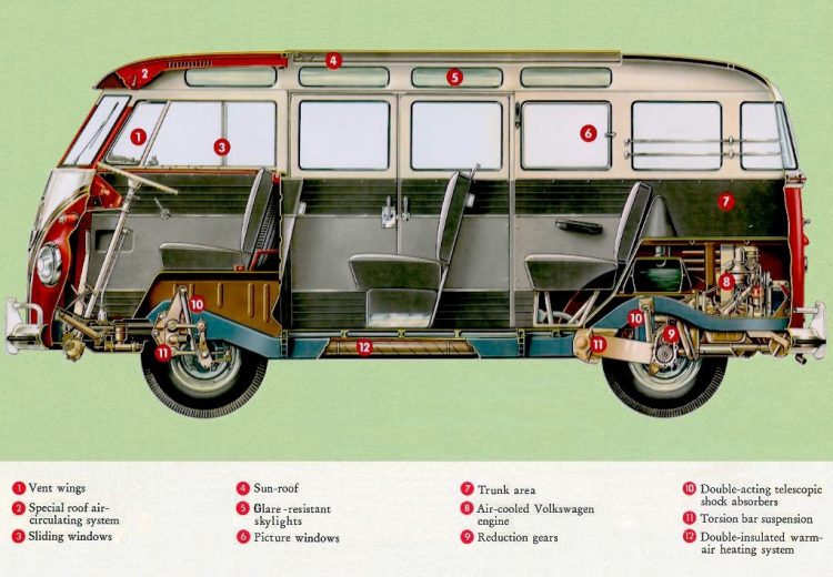 Volkswagen-Type-2-Kombi-Van