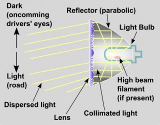 Headlight_lens_optics_schematic