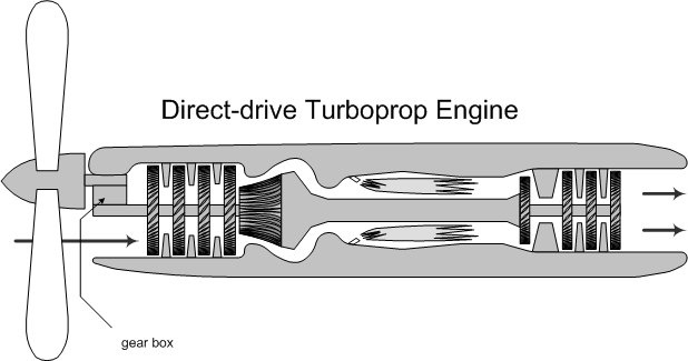 Direct-drive Turboprop Engine, Langley Flying School