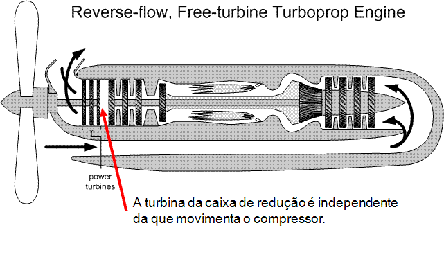 Reverse-flow, Free-turbine Turboprop Engine, Langley Flying School