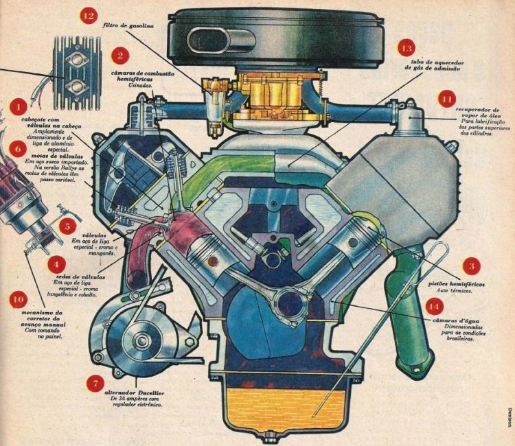 simca motor emi sul