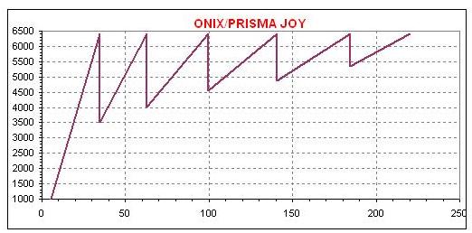 Dente Onix Prisma Joy