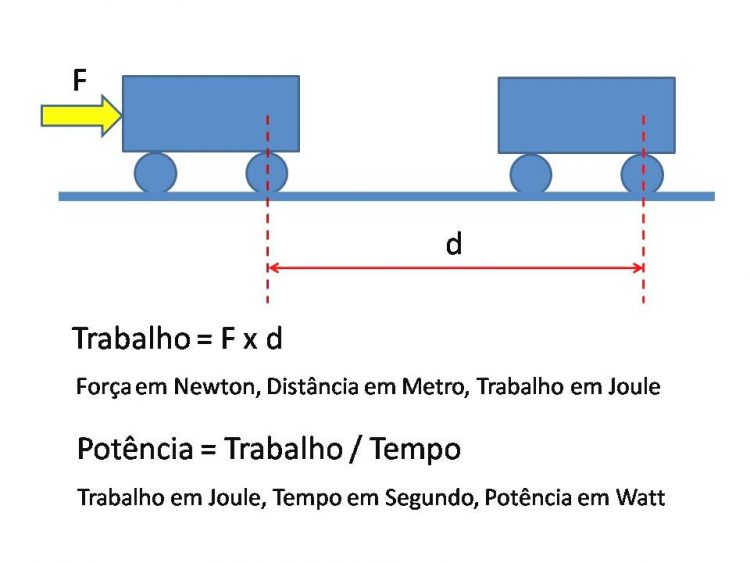 Potencia e Trabalho 1