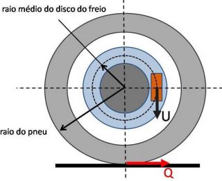 freio-equilibrio