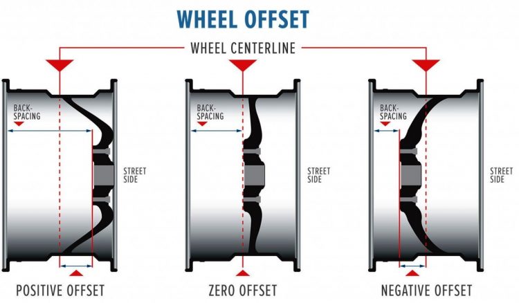 wheel-offset
