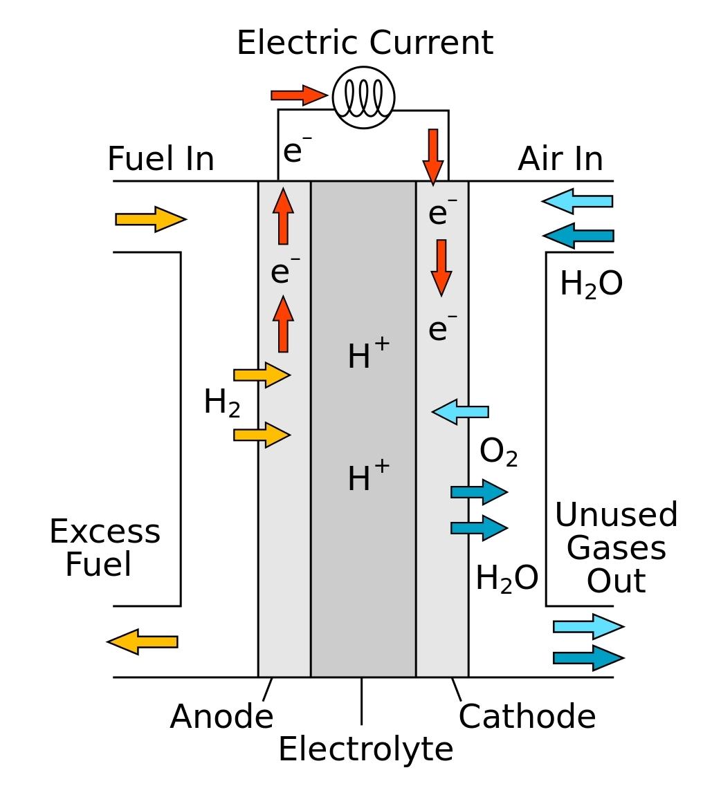 solid_oxide_fuel_cell_protonic-svg