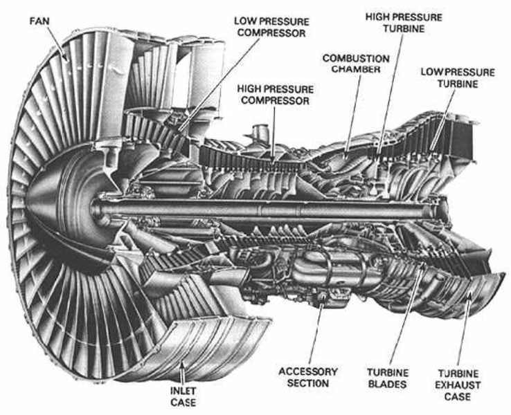 Pratt & Whitney JT9D, um dos primeiros turbofans de alta derivação. Equipou alguns Boeings 747, 767 e o Mc Donnell Douglas DC-10-40 (www.eddumas.com)