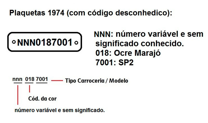 QUE PLAQUETA É ESTA? – Autoentusiastas